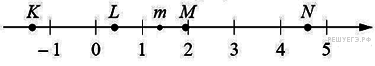 http://mathb.reshuege.ru/get_file?id=17160