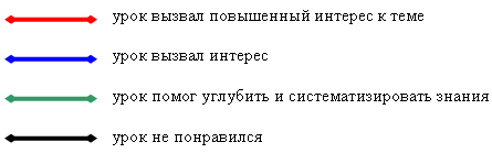http://festival.1september.ru/articles/531229/img8.gif