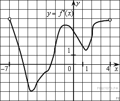 http://mathb.reshuege.ru/get_file?id=5520
