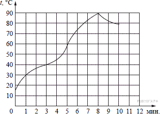 http://mathb.reshuege.ru/get_file?id=15907