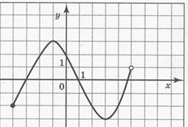 http://www.megacampus.ru/general/courses/math/files/ris_test_36-05.gif