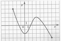 http://www.megacampus.ru/general/courses/math/files/ris_test_36-04.gif