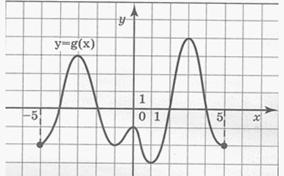 http://www.megacampus.ru/general/courses/math/files/ris_test_36-10.gif