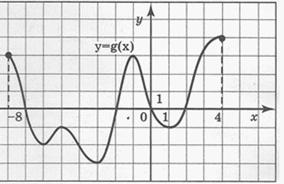 http://www.megacampus.ru/general/courses/math/files/ris_test_36-09.gif