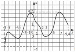 http://www.megacampus.ru/general/courses/math/files/ris_36-01.gif