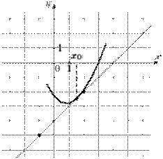 http://mathb.reshuege.ru/get_file?id=12906