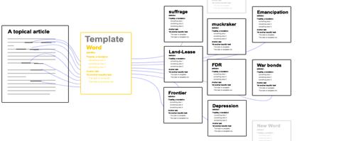 maxtau:Users:maxtau:Documents:Dropbox:Аспирантура:Диссертация:Глава 3:vocab-structure.png
