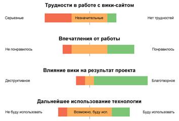 maxtau:Users:maxtau:Documents:Dropbox:Аспирантура:Диссертация:Глава 4:attitudes.jpg