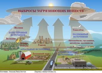 http://www.dishisvobodno.ru/pictures/pollution2.jpg
