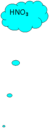 Выноска-облако: HNO3
HNO3