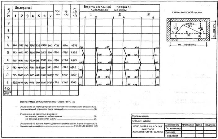http://infosait.ru/norma_doc/47/47185/x026.jpg