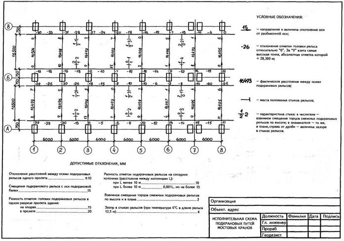 http://infosait.ru/norma_doc/47/47185/x032.jpg
