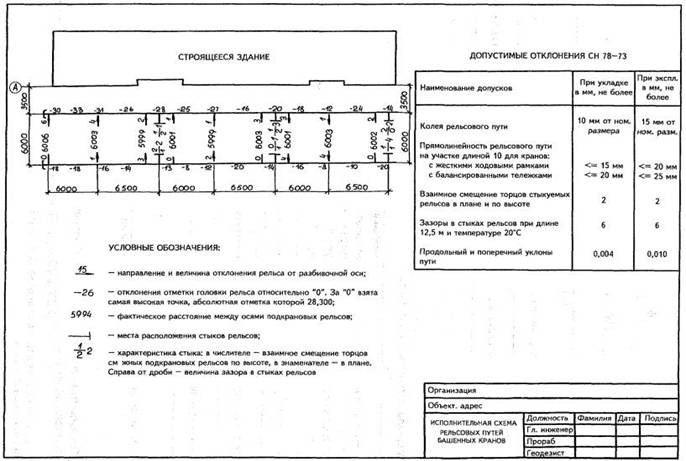 http://infosait.ru/norma_doc/47/47185/x034.jpg