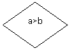����: a>b