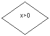 ����: x>0
