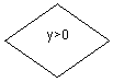 ����: y>0