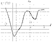 ��������: task-6/ps/task-6.1