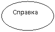 ����: �������