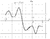Описание: task-4/ps/task-4.1
