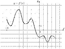 Описание: task-4/ps/task-4.7