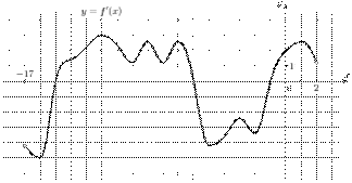 task-5/ps/task-5.21
