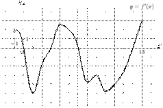 task-7/ps/task-7.191