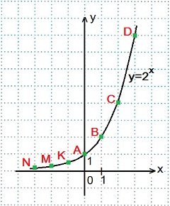 http://www.mathematics-repetition.com/wp-content/uploads/2012/06/pokaz-f1.jpg
