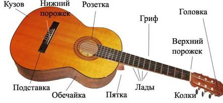 http://gitara.sehost.ru/images/f1.jpg