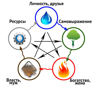 http://s056577ad.fastvps-server.com:8080/VAADIN/themes/my/Water.jpg