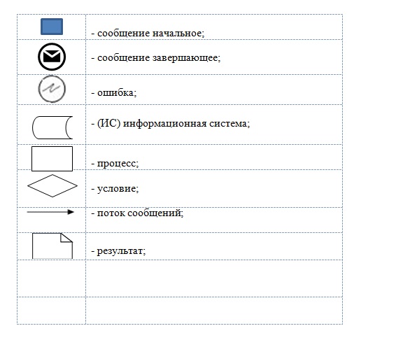 http://gask.akmo.gov.kz/sites/gask.akmo.gov.kz/uploads/Gos_uslugi/Reglamenty/5/2_2.jpg