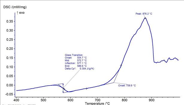 00761_Glass_Na35YSiO_35_1000_20_Pt_air20