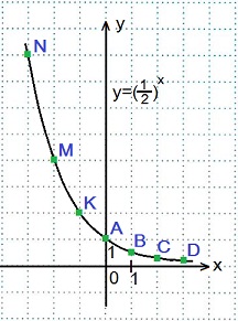 http://www.mathematics-repetition.com/wp-content/uploads/2012/06/pokaz-f11.jpg