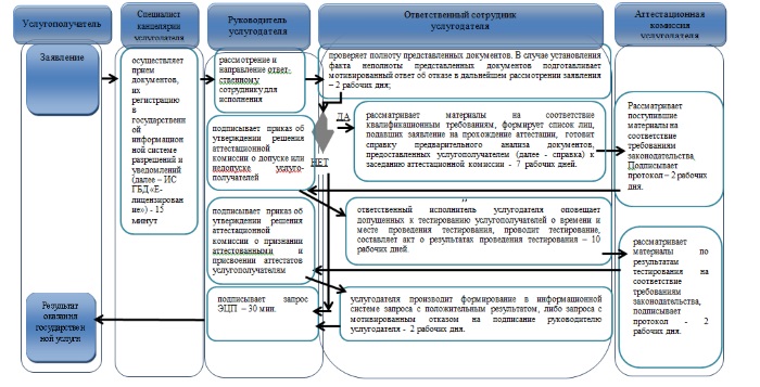 http://gask.akmo.gov.kz/sites/gask.akmo.gov.kz/uploads/Gos_uslugi/Reglamenty/5/3_3.jpg