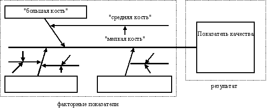 http://www.cfin.ru/management/iso9000/images/qman-3-6.gif