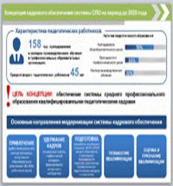 ������������� ��������� �� �������� ���. 15.09.2015