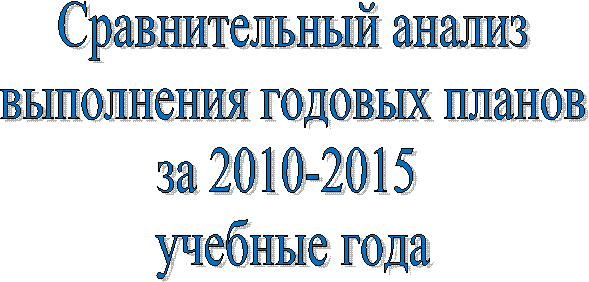 Сравнительный