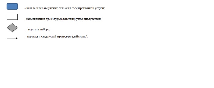 http://gask.akmo.gov.kz/sites/gask.akmo.gov.kz/uploads/Gos_uslugi/Reglamenty/5/5_5.jpg