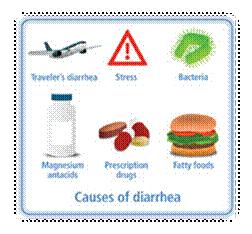 http://www.foods-healing-power.com/images/diarrhea-causes.jpg