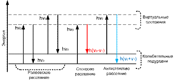 https://upload.wikimedia.org/wikipedia/commons/thumb/c/cc/Illustr_Raman.png/600px-Illustr_Raman.png