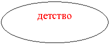 ����: �������