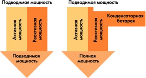 Применение конденсаторных установок