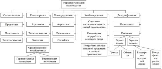 http://www.hanadeeva.ru/files/fopmi%20proisvod.%20organisazi.jpg