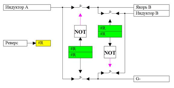 reversor.png