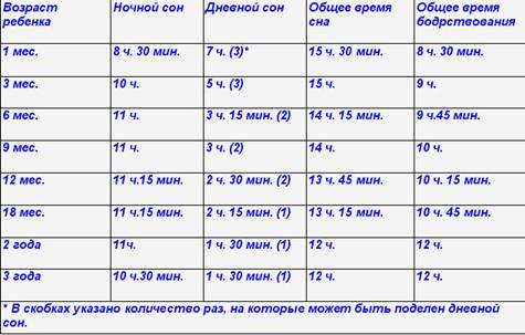 Картинки по запросу новорожденный спит фото