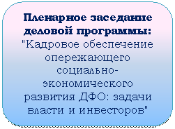 ����������� �������������: ��������� ��������� ������� ���������: 

"�������� ����������� ������������ ���������-�������������� �������� ���: ������ ������ � ����������"



