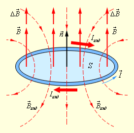http://www.physics.ru/courses/op25part2/content/chapter1/section/paragraph20/images/1-20-2.gif