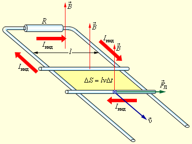 http://www.physics.ru/courses/op25part2/content/chapter1/section/paragraph20/images/1-20-3.gif