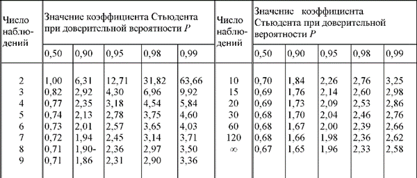 http://www.micromake.ru/old/msisbook/msisstand/koefstud.gif