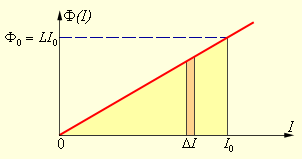 http://www.physics.ru/courses/op25part2/content/chapter1/section/paragraph21/images/1-21-2.gif
