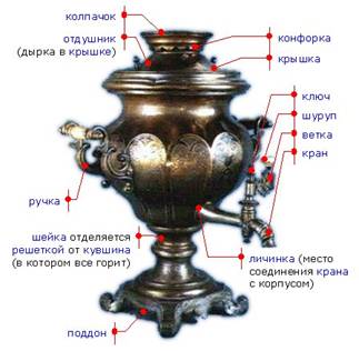 samovar